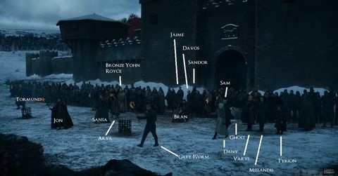 Kdo je preživel bitko pri Winterfellu na Game of Thrones