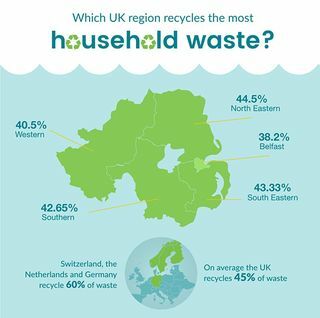 Severna Irska o recikliranju infografik