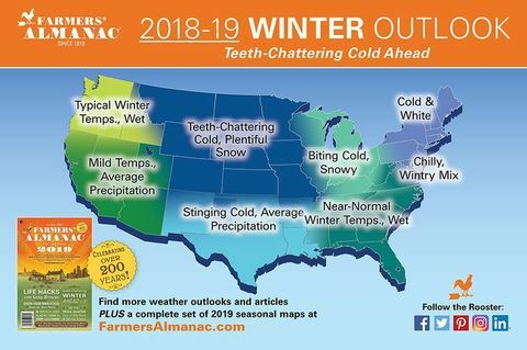 kmet almanah zima 2018-19 napoved