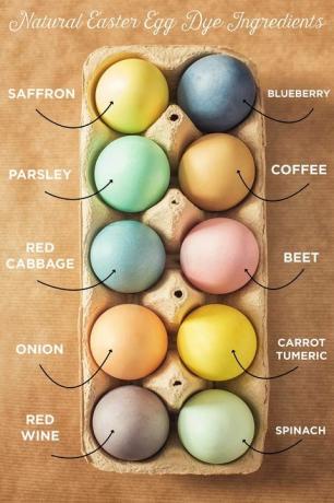 naravne sestavine barvila za velikonočna jajca